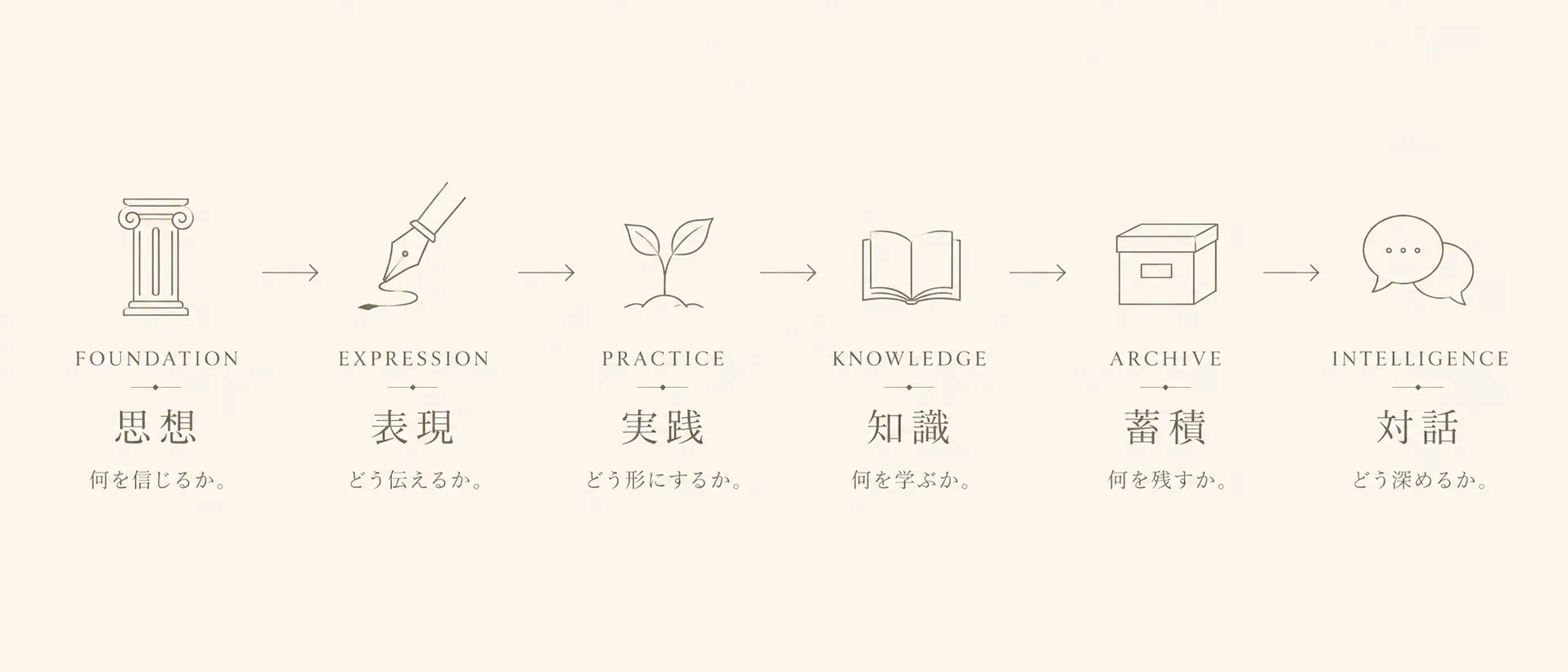 miiiy brand library onelibrary 01