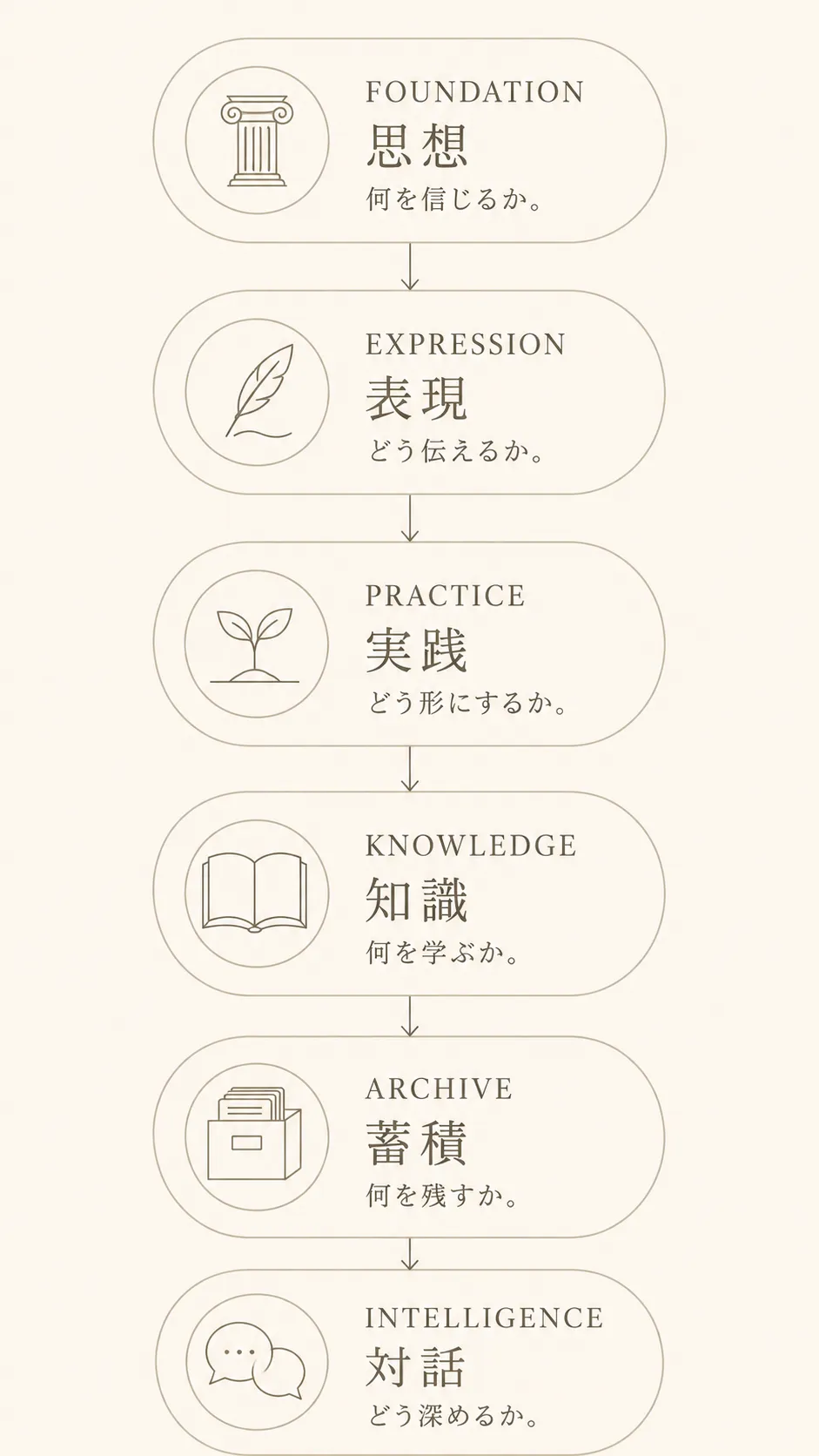 miiiy brand library onelibrary 02